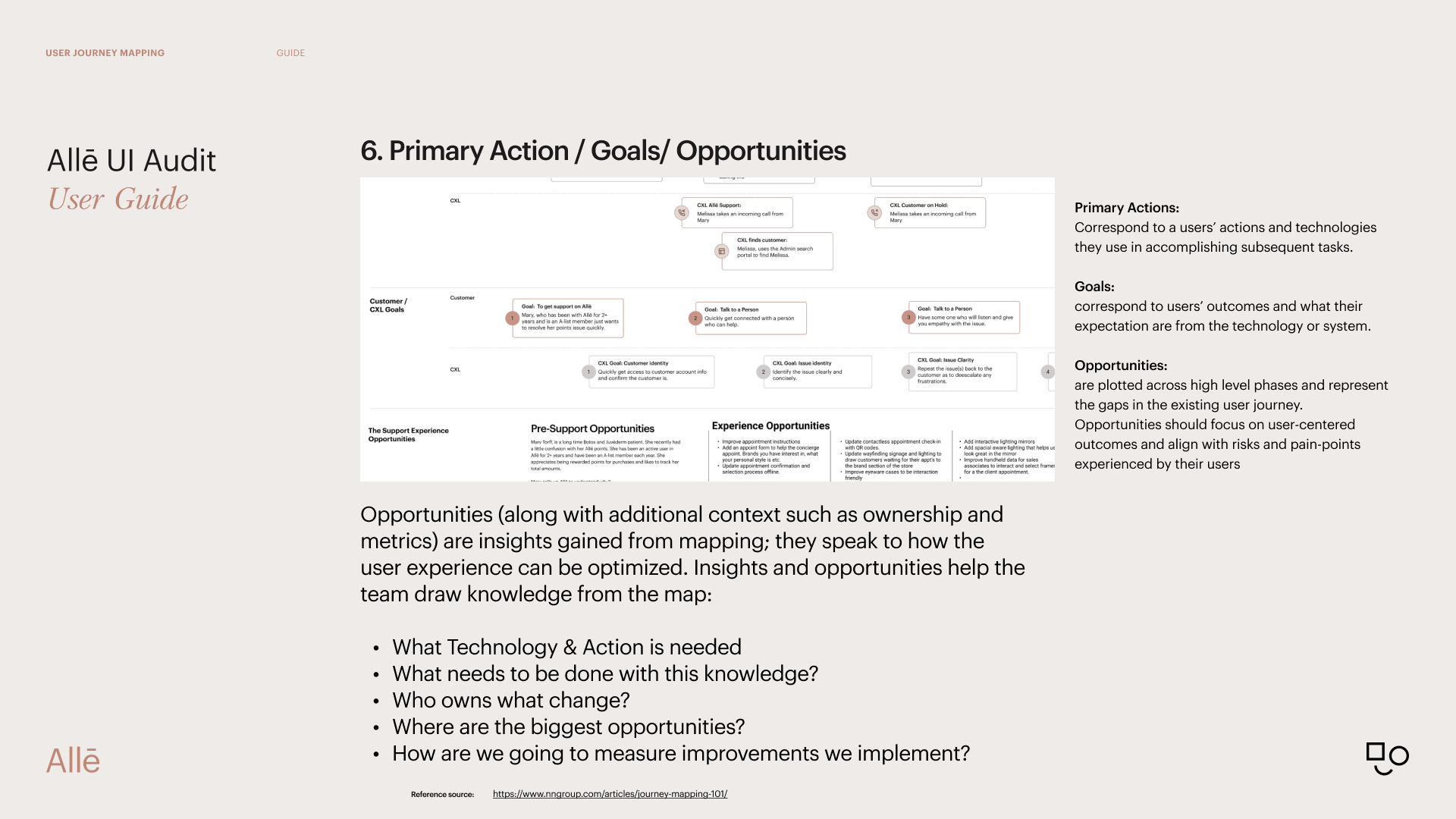 User Journey Map Components