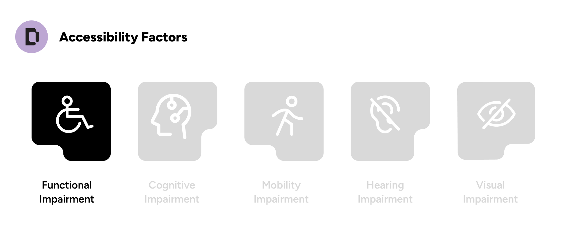 Course slide: Accessibility factors: functional