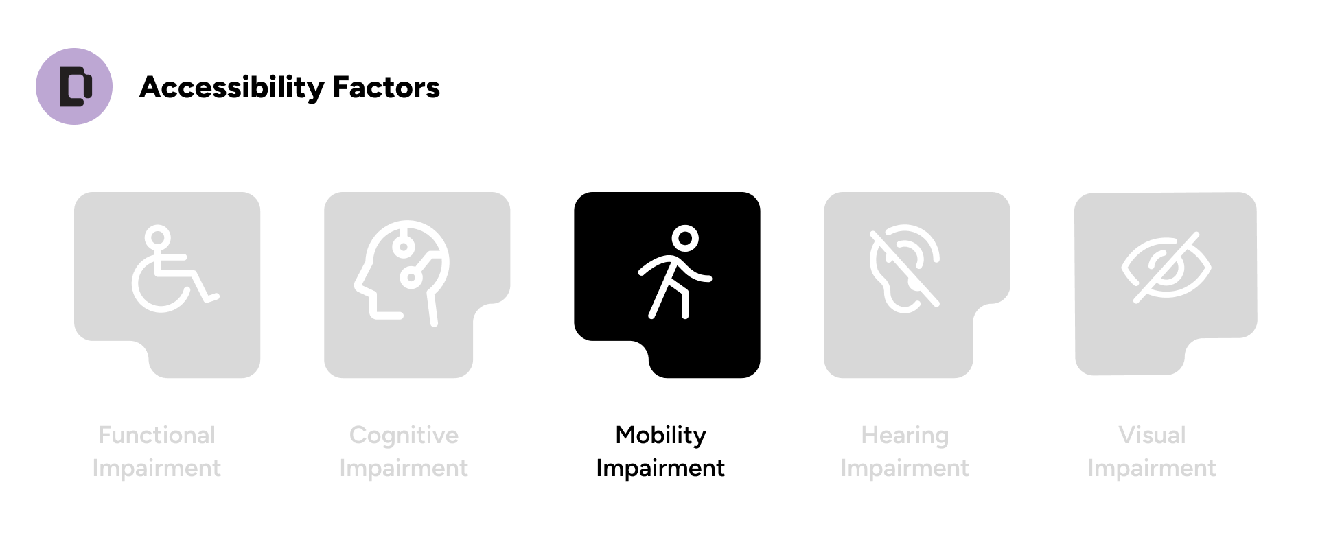Course slide: Accessibility factors: mobility