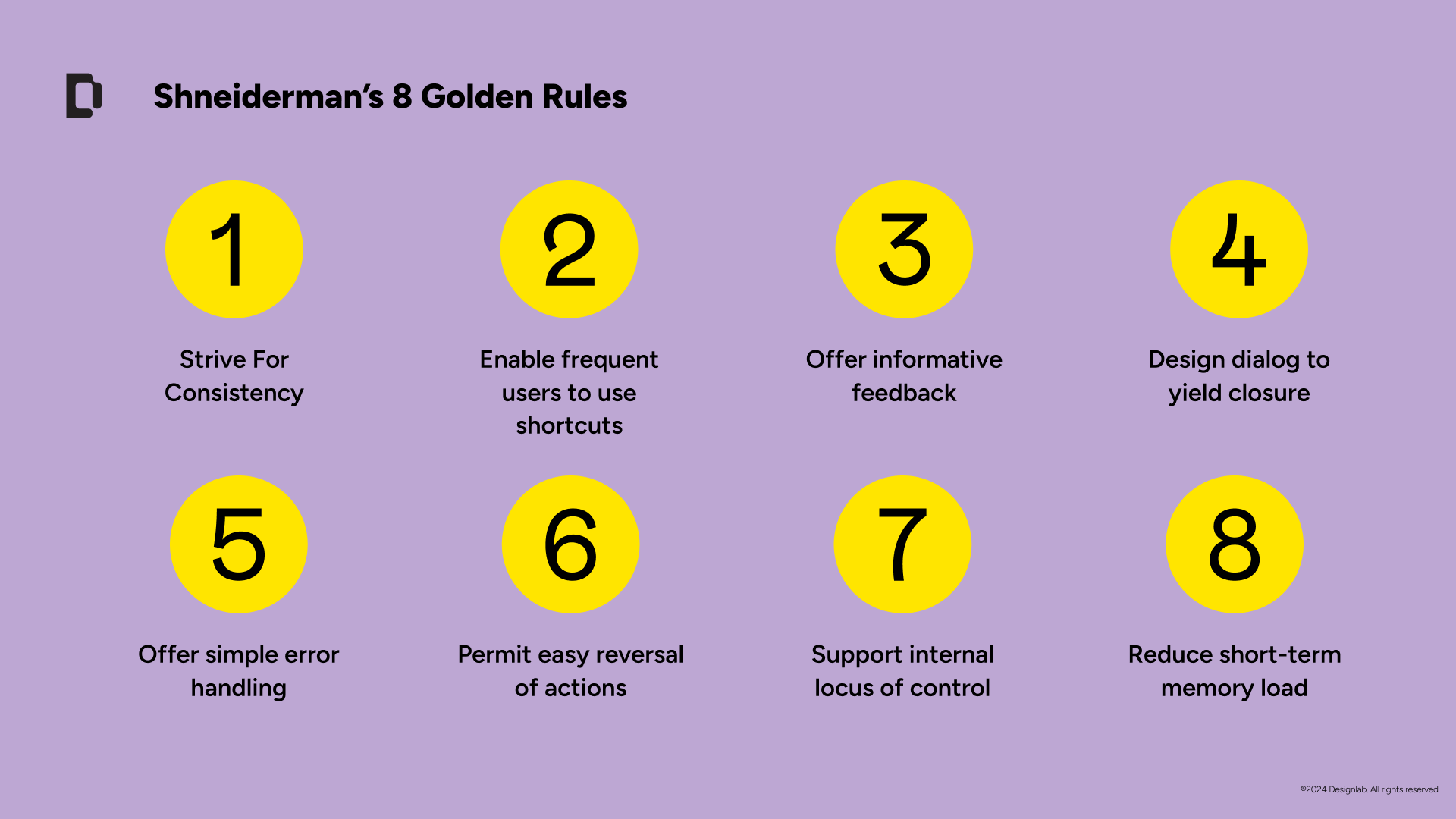 Course slide: Shneiderman's 8 Golden Rules