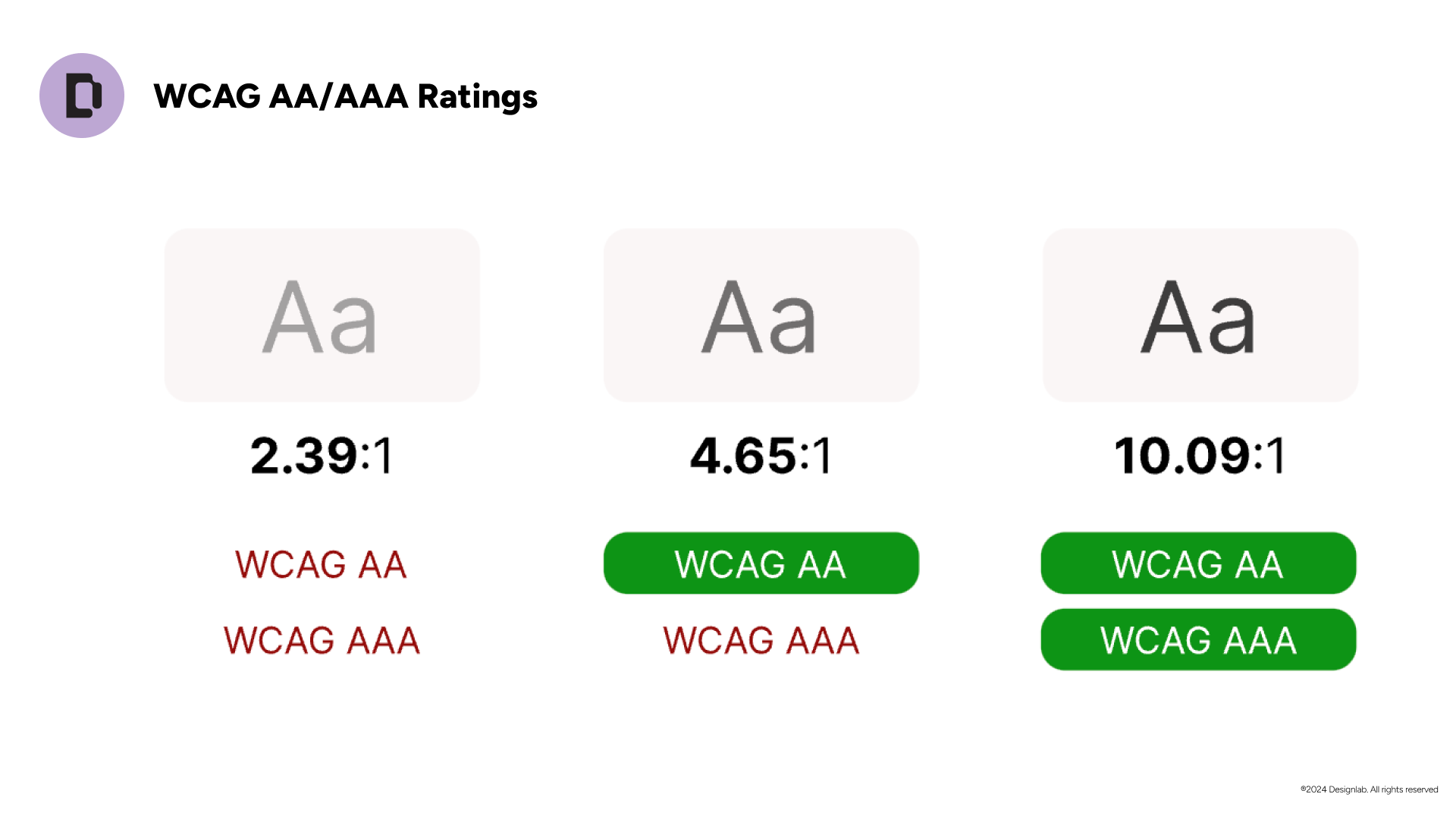 Course slide: WCAG AA and AAA