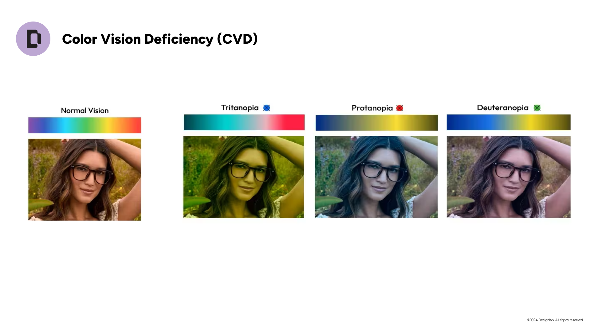 Course slide: Color vision deficiency