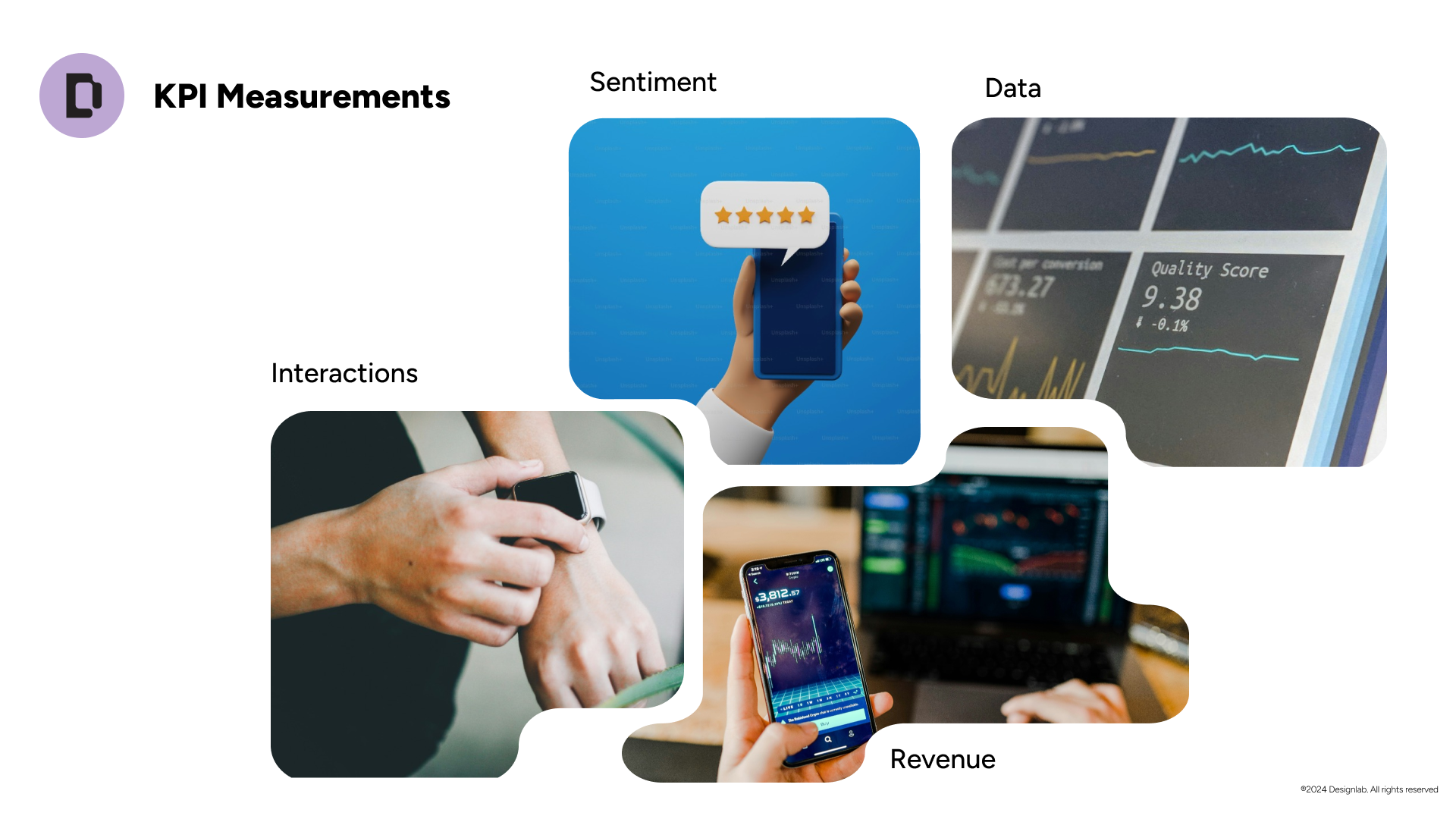 Course slide: KPIs