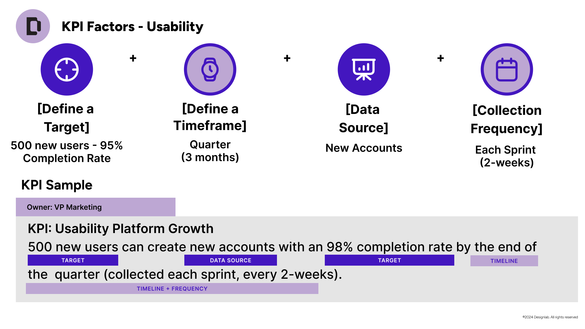 Course slide: KPI factors