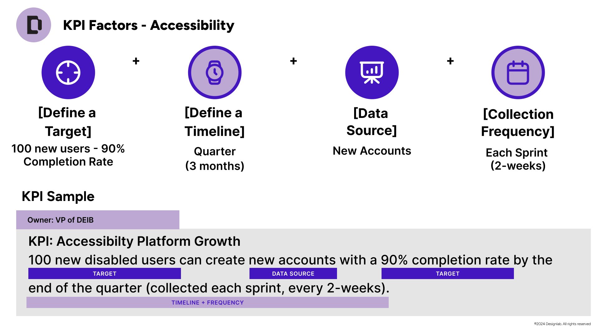 Course slide: KPI factors, continued