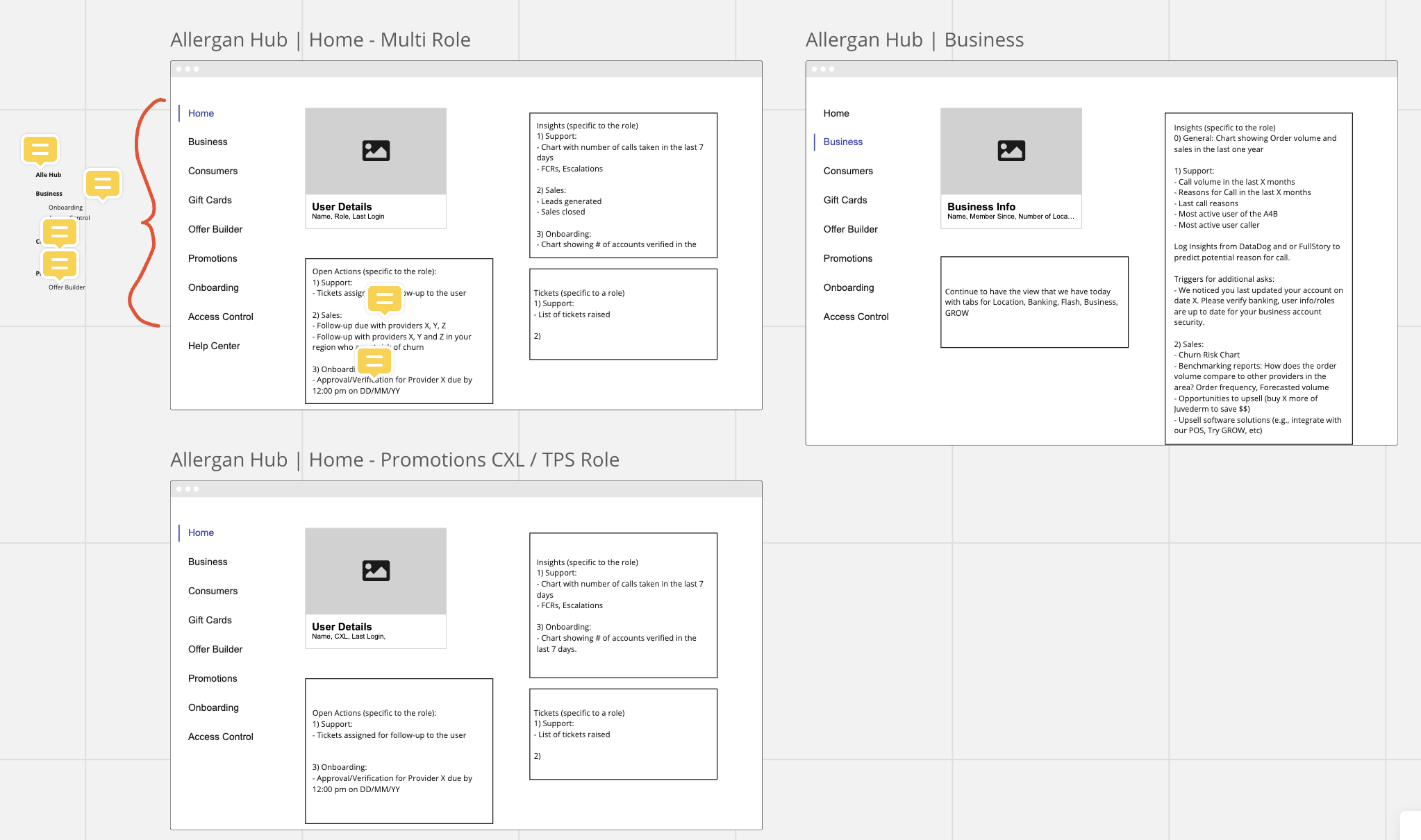 Supplied wireframes for the Allē admin experience