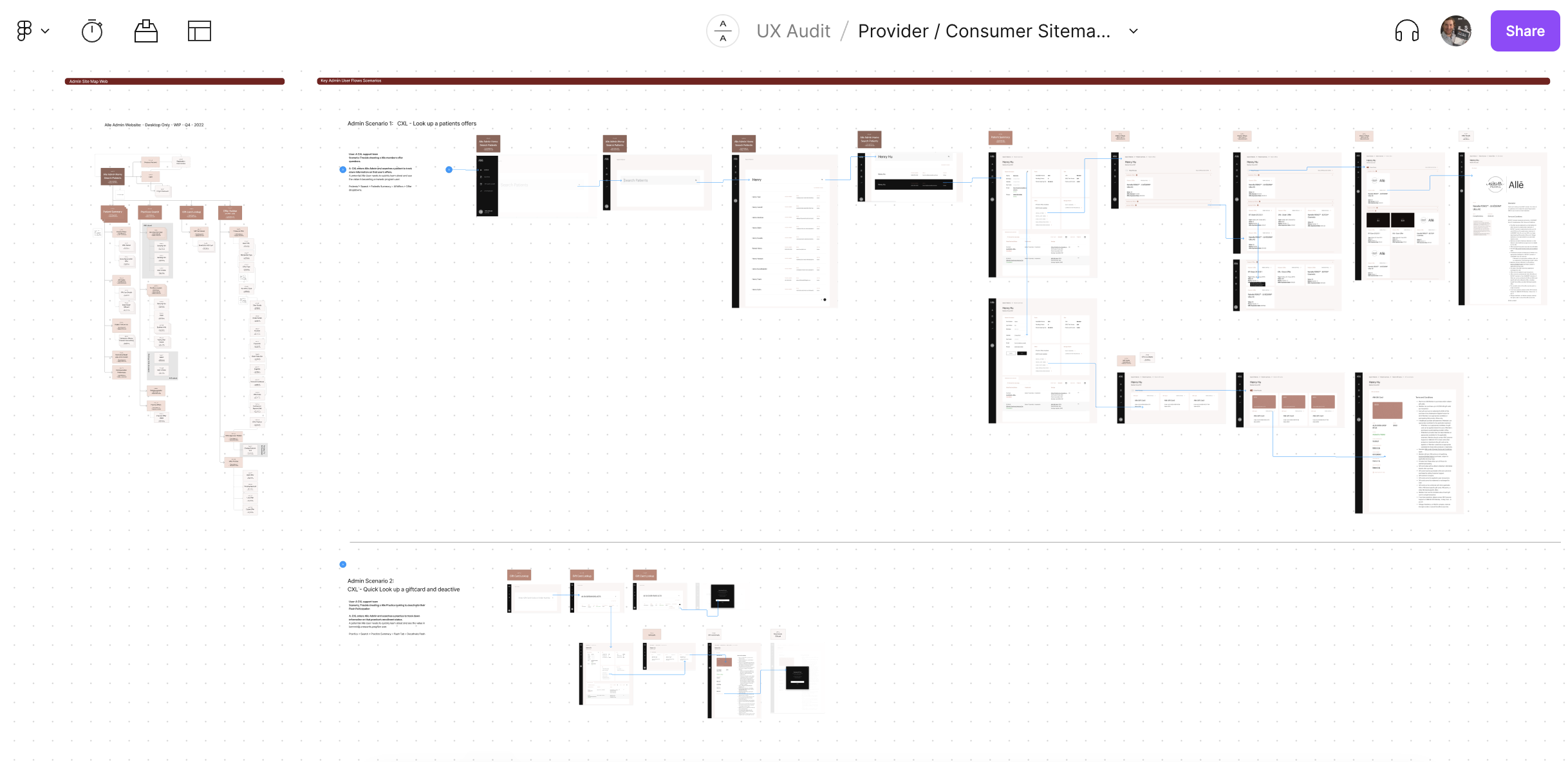 A UX audit slide showing the current state of the Allē Grow platform