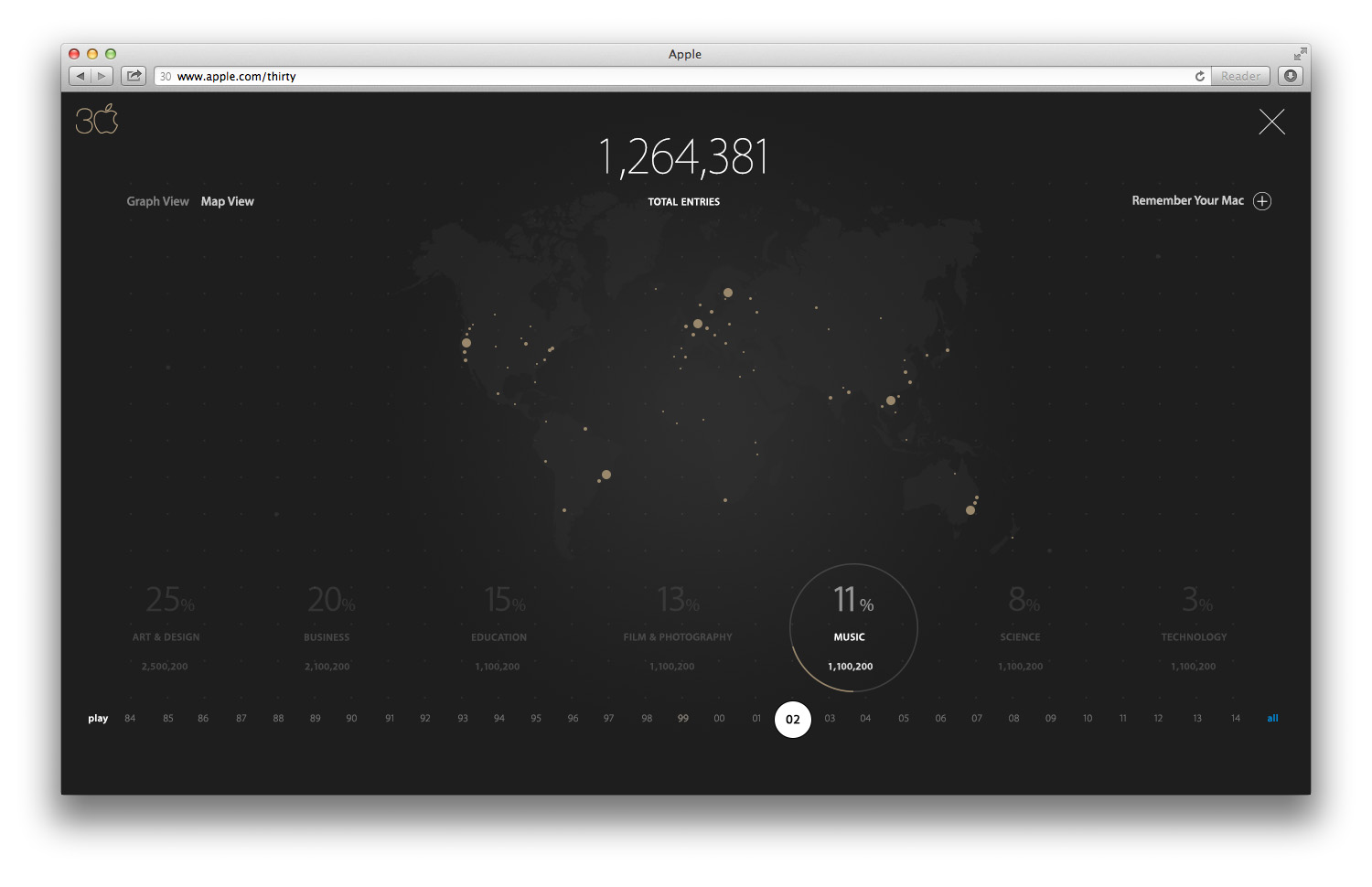 A dark social visualization with a counter reading 1,264,381