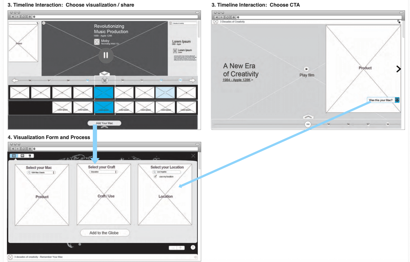 Wireframes for the content flow across timeline and visualization states