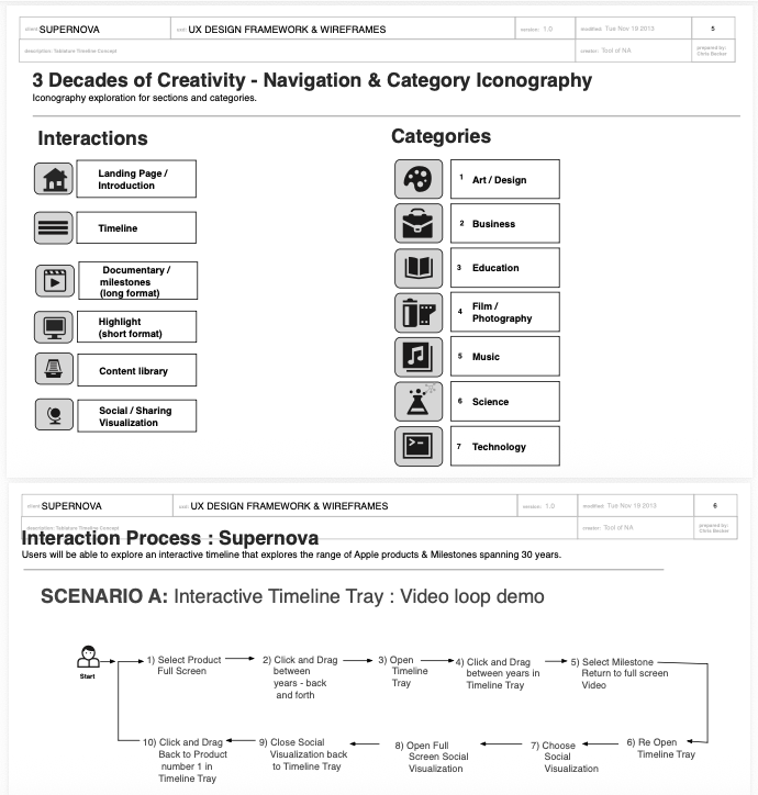 Navigation and category iconography for three decades of creativity