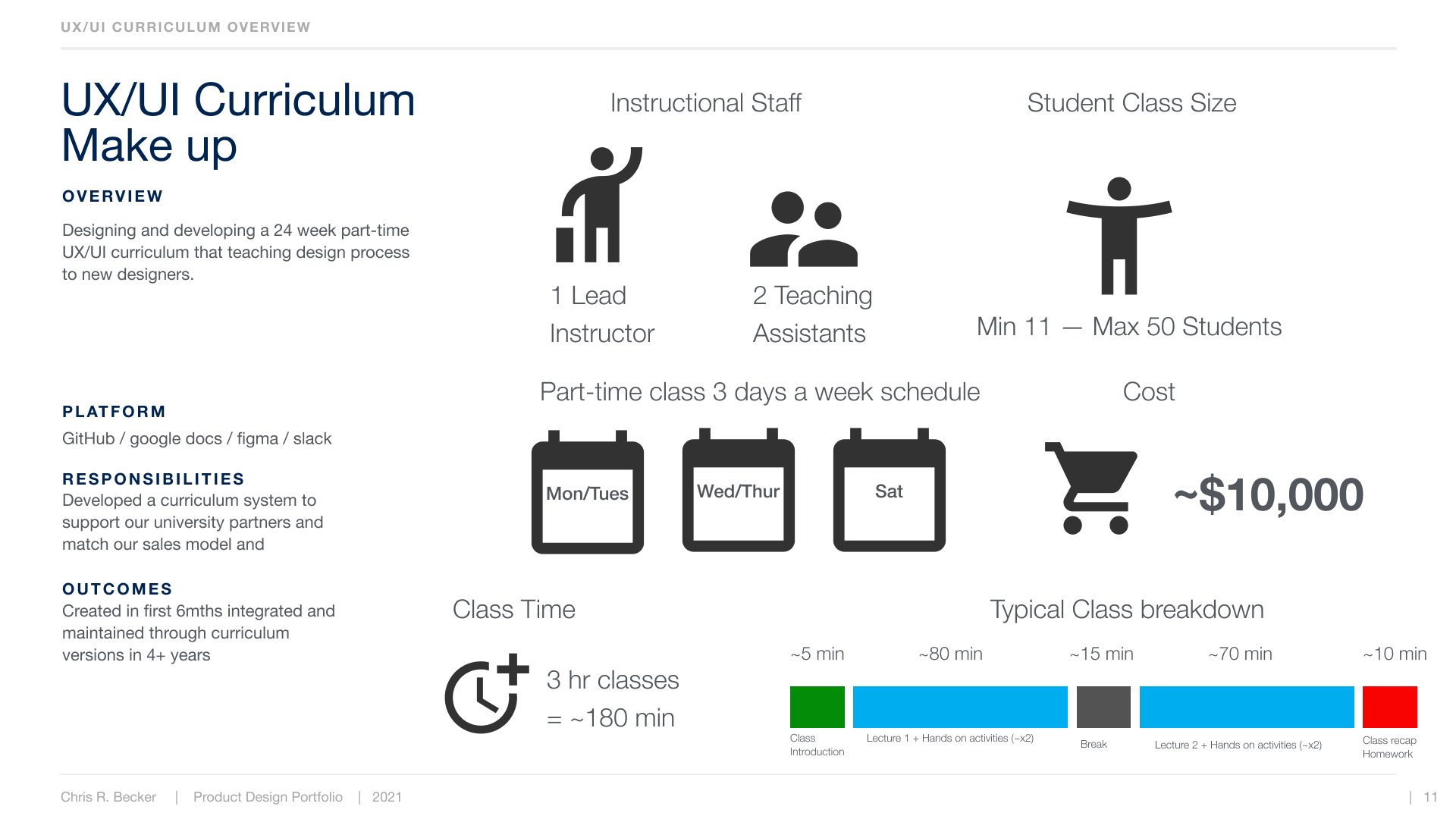 The UX/UI curriculum makeup: instructional staff, class size, schedule, and cost