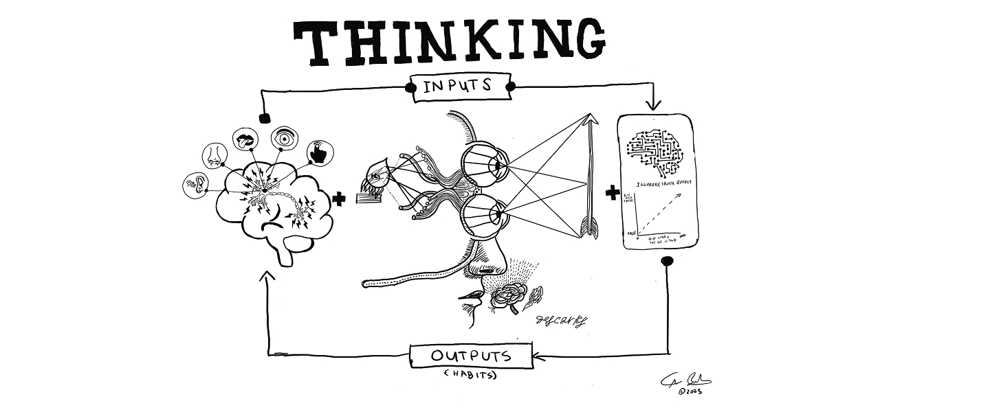 Pen sketch: Thinking, inputs, the senses and outputs, after Descartes