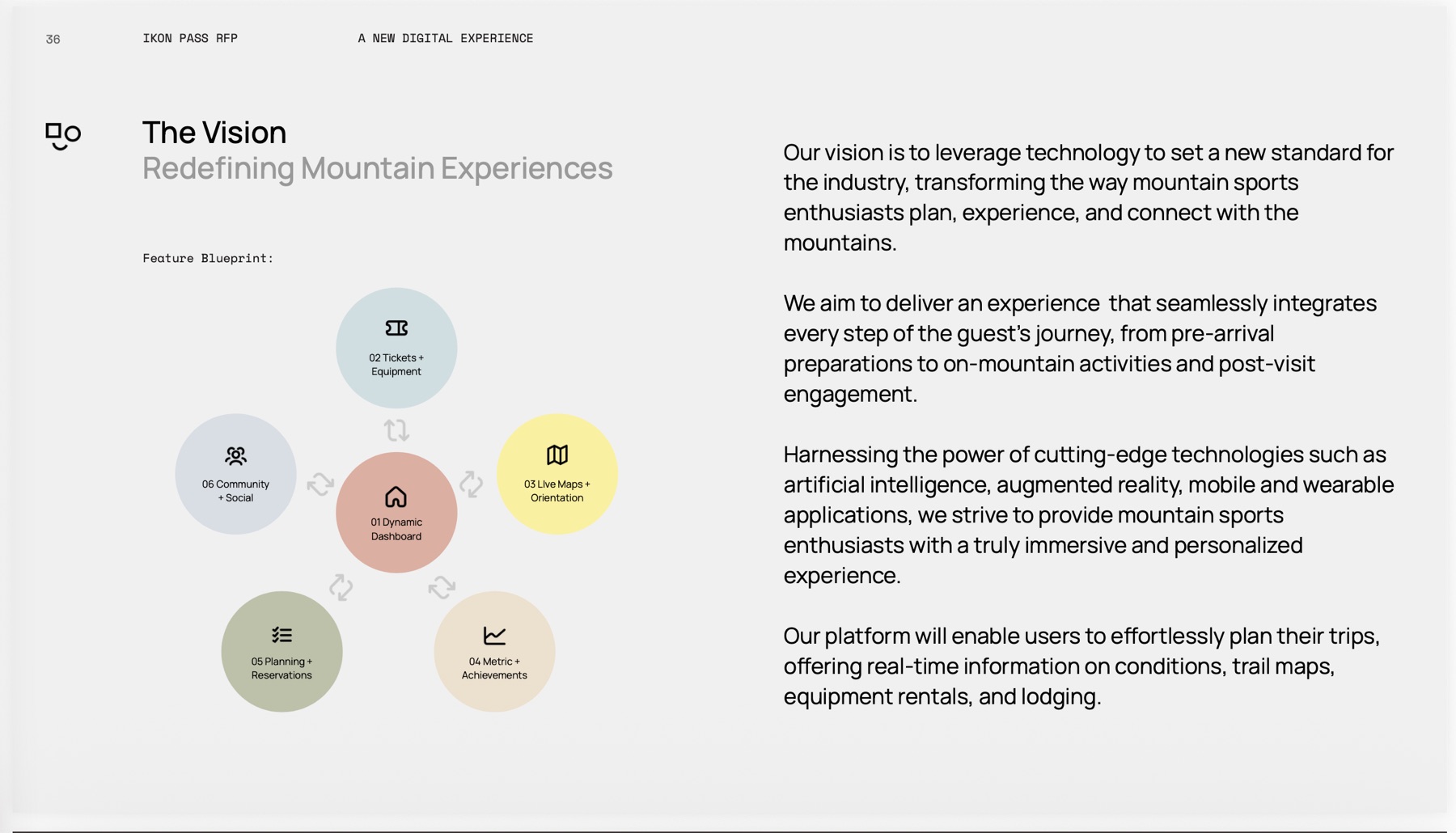 Slide 2: The vision: set a new standard for the industry with a platform that connects every step of the rider's journey.