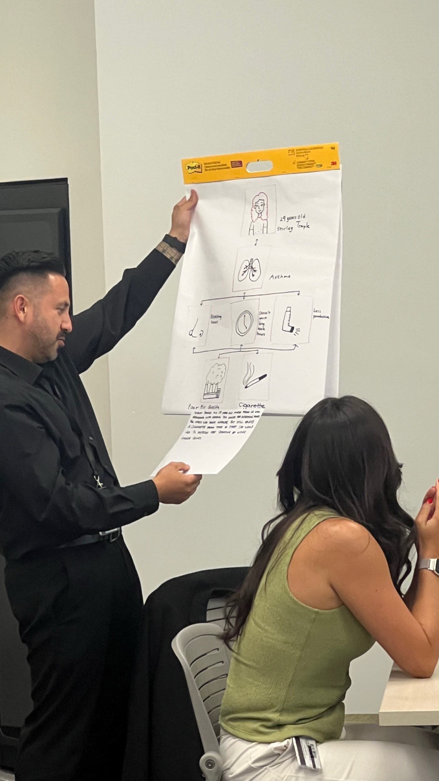 A participant holding up a flip chart with a persona and journey sketch for the room