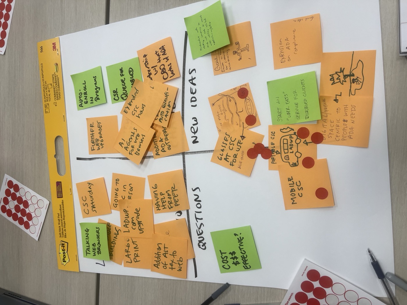 A flip chart split into questions and new ideas, covered in sticky notes and red dots