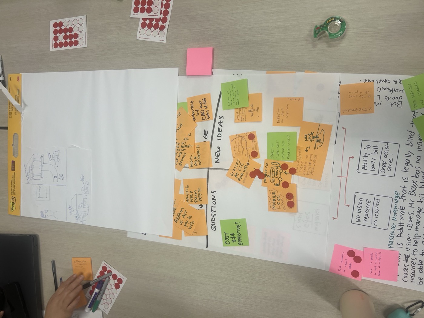 A tall flip chart with a persona, orange sticky notes and written next steps