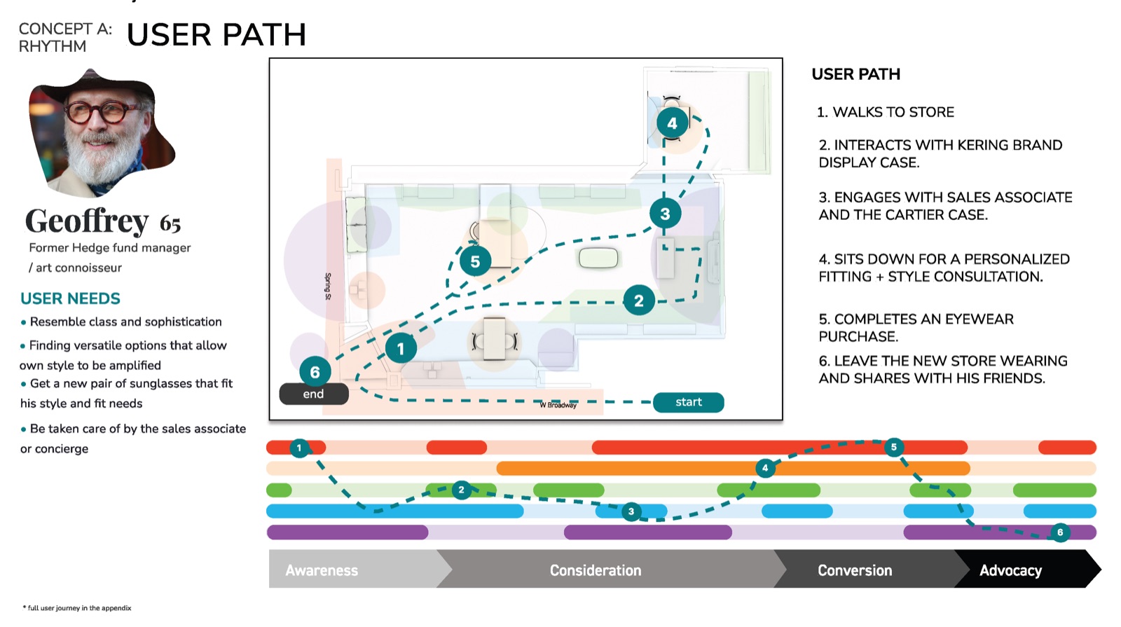 Slide 28