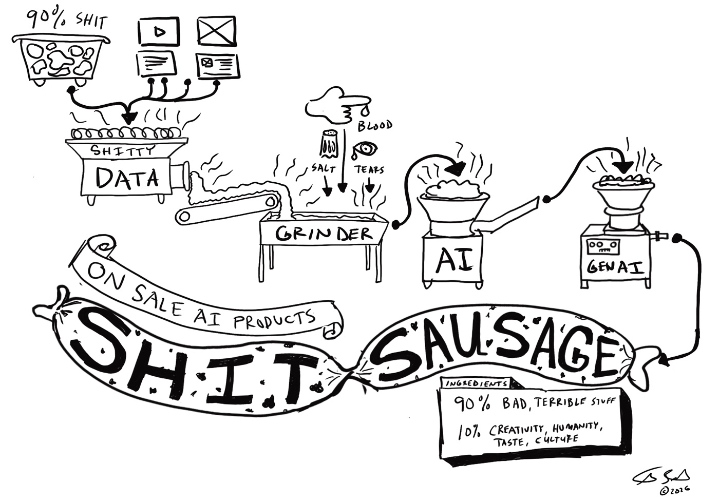 Pen sketch: The AI sausage factory